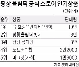 "평창 롱패딩 성공서 백화점이 가야할 길 봤다"