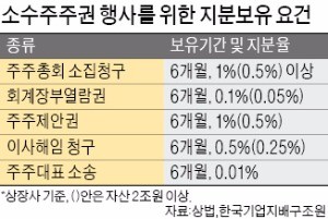 '4대강 입찰담합' 건설사, 집단소송 비상