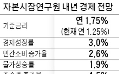 "기준금리 내년까지 두 차례 오를 것"