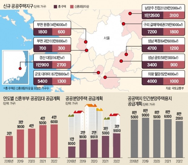 택지개발 4년 만에 재개… 성남 복정·군포 대야미 등에 16만 가구