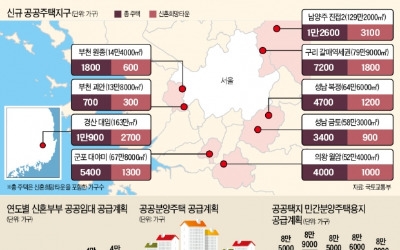 택지개발 4년 만에 재개… 성남 복정·군포 대야미 등에 16만 가구