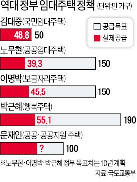 필요 재원 119조… 부지 확보도 관건