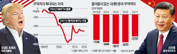 미국, 중국 알루미늄 덤핑 직권조사… 잠잠하던 'G2 무역갈등' 재점화