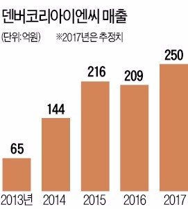 포항5·8부두 지진피해 줄인 성남 중소기업