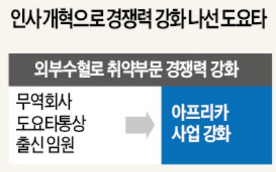 현대차 파업 몸살 앓는 사이… 도요타, 외부인재 모시기