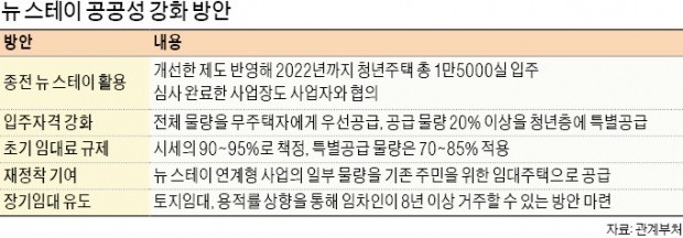 뉴 스테이 확 바꾼다