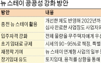 뉴 스테이 확 바꾼다