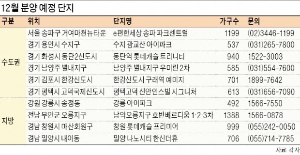 내달 서울·수도권서 2만가구 나와