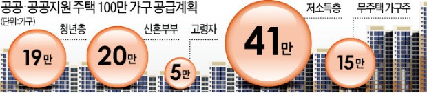 성남·의왕·부천·구리… 40곳에 미니 신도시