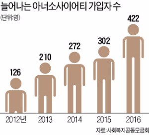 최신원 회장 기부액 39억 '최고'… 골퍼 박인비·가수 윤아도 회원