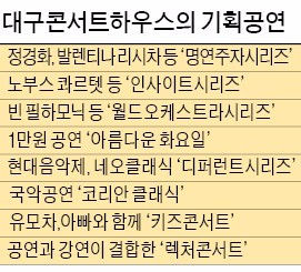 '글로벌 음악도시 대구'의 숨은 주역은 ?