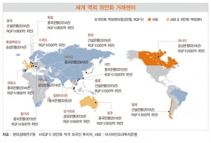 중국 위안화의 국제화 과제와 한·중 관계