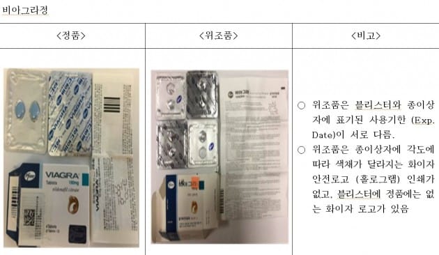 인터넷 불법판매 성기능개선제 사진과 정품 비교. 식약처 제공