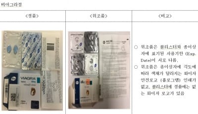 식약처, 인터넷 판매 '성기능개선제' 모두 불법제품