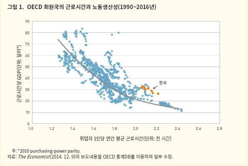 KDI "근로시간 단축시 생산성↑… 법정 근로시간 명확히 해야"