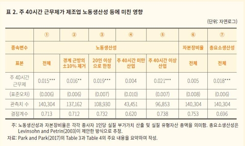 KDI "근로시간 단축시 생산성↑… 법정 근로시간 명확히 해야"