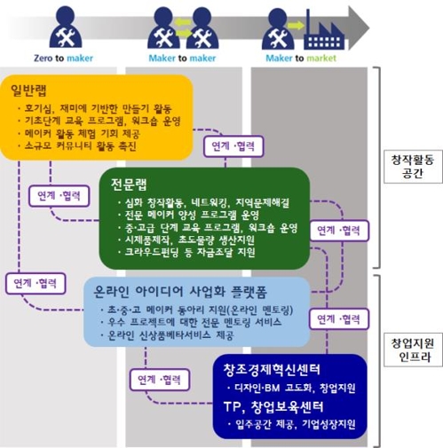 [혁신창업] 창업 인큐베이터 '메이커 스페이스' 367곳 조성