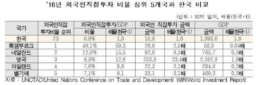 "정책 다 따르면 100조원도 부족"… 재계, 정부 압박에 '패닉'