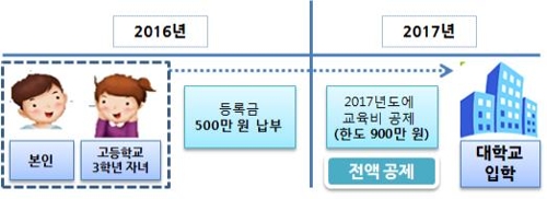 [연말정산 미리보기] 수시입학금 공제는 언제?… 국세청의 절세 '꿀팁'