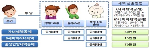 [연말정산 미리보기] 수시입학금 공제는 언제?… 국세청의 절세 '꿀팁'