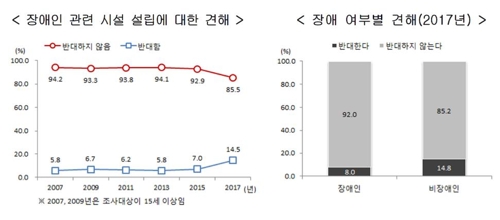 [2017 사회조사] 성인 3분의 1 "노후준비 안 한다"