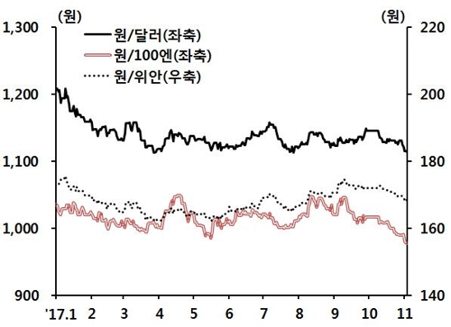 '北리스크 완화' 10월 외국인자금 4조원 유입… 5개월來 최대