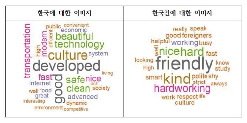 "한국인은 '아세안=더위', 아세안인은 '한국=발달' 떠올려"