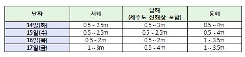 올해도 어김없이 '수능 한파'…서울 등 곳곳서 영하권