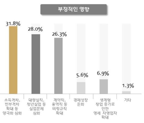 국민 과반 "韓경제 최대 고난기는 IMF 위기…삶에 부정적 영향"