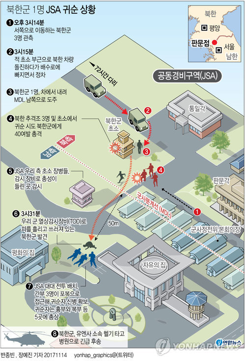 북한군 귀순 판문점 JSA, 유엔사가 작전지휘권 행사