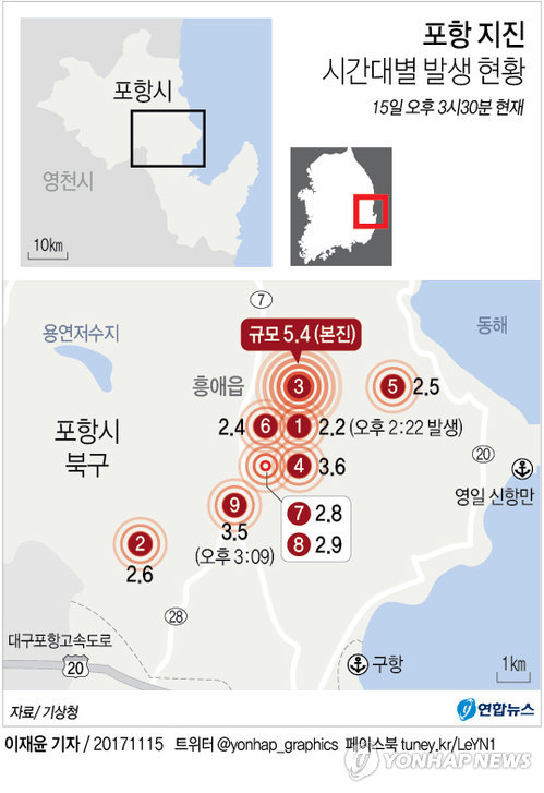 포항서 역대 2위 5.4 지진…경주지진보다 체감진동 크고 여진