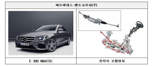 기아차 쏘울 9000대 '조향장치 결함' 리콜