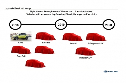 현대차 "2020년까지 미국서 8가지 다목적 차량 출시"