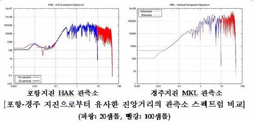 "포항 지진, 전혀 알려지지 않은 단층서 발생했다"