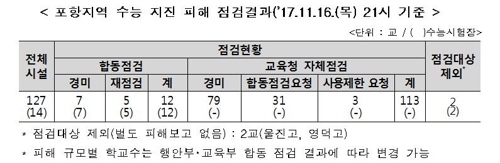 수능 예비소집 22일…시험실 바꾸고 자리는 교육청 자율 교체