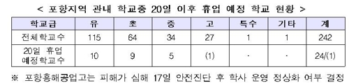 수능 예비소집 22일…시험실 바꾸고 자리는 교육청 자율 교체