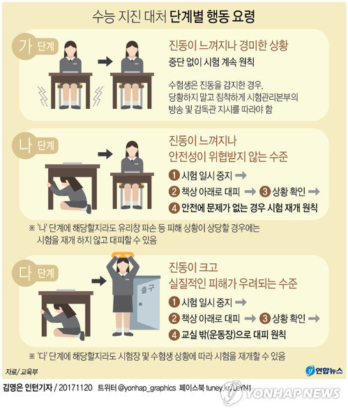 '지진연기' 수능 오늘 시행… 59만3000명, 8시10분까지 입실