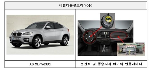 '다카타 에어백' 장착 BMW X5·X6 등 8100대 리콜