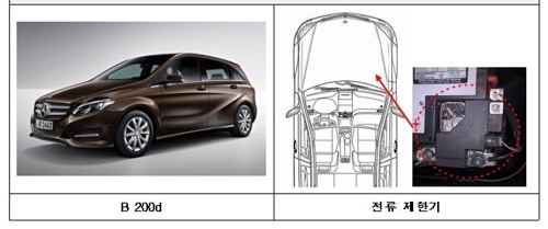 '다카타 에어백' 장착 BMW X5·X6 등 8100대 리콜