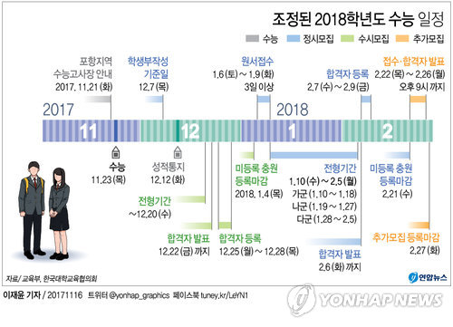 입시일정 본격화… 신속·정확한 '가채점'이 첫발