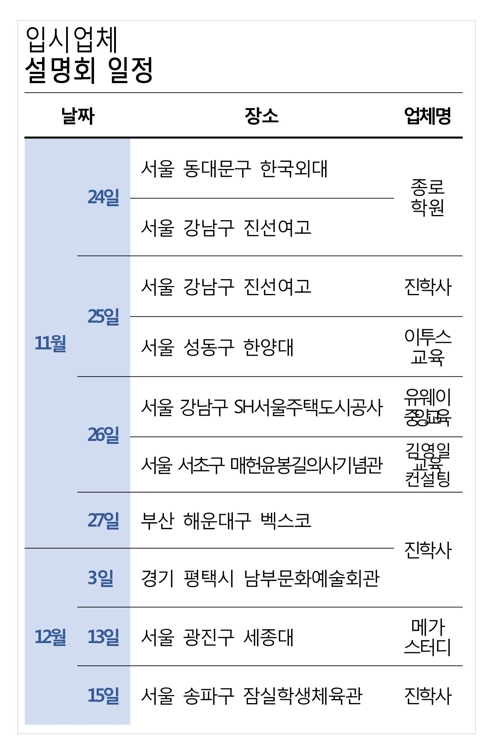 내 점수는 몇 등급?… 업체마다 앞다퉈 입시설명회