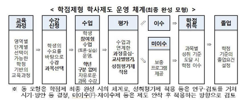 [Q&A] '학점제 도입' 고교 달라지는 모습은…학종비중 더 커지나