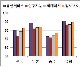 현대硏 "금융산업 종사자 10명 중 8명, 컴퓨터로 대체될 수도"