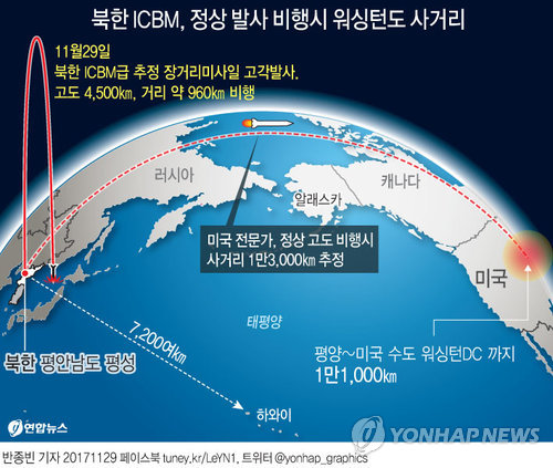 국제사회, 北미사일 규탄에 한목소리… "세계평화 위협"