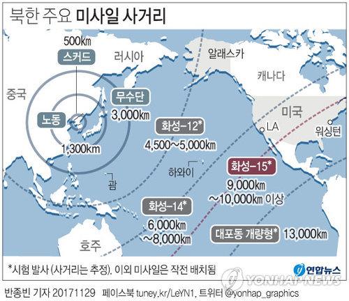 러 전문가 "화성-15형 美 본토 타격 능력 주장은 허풍"