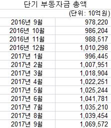 [금리인상] 술렁이는 자금시장… 대규모 '머니무브' 예고