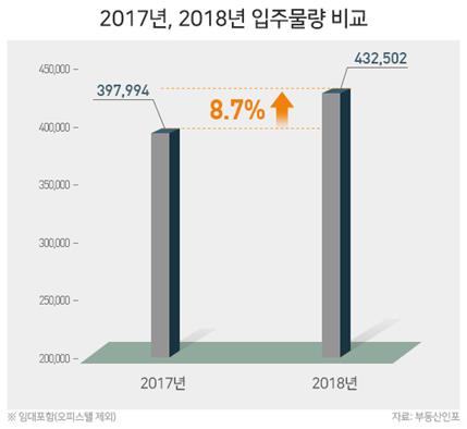 내년 아파트 43만가구 입주… '공급폭탄' 터지나