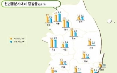 유커 떠난 제주도, 국내 여행객 '북적'… 3분기 소비판매 4.5%↑