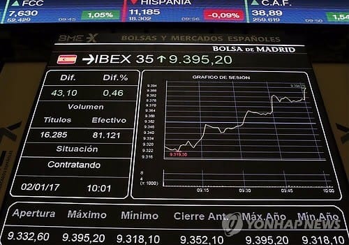 유럽 증시, OPEC 회의 앞두고 혼조세 출발