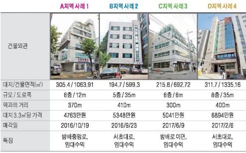 내방역 인근 중소형 빌딩 실거래 사례 및 추천매물